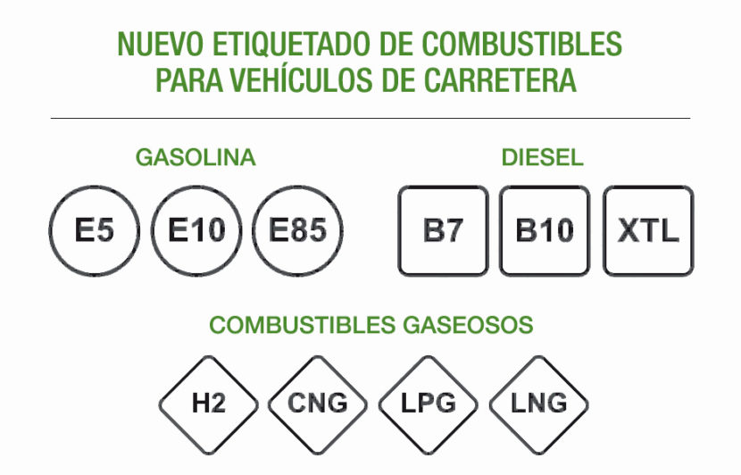 Nuevas-etiquetas-gasolina-diesel