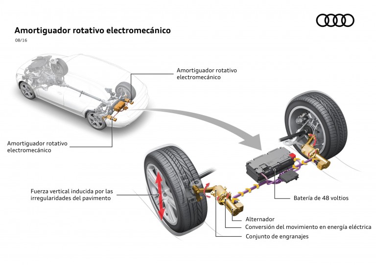 eROT, el nuevo sistema de amortiguación de Audi
