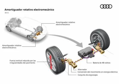 eROT, el nuevo sistema de amortiguación de Audi